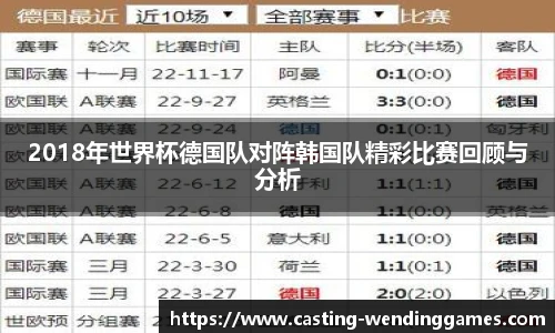 2018年世界杯德国队对阵韩国队精彩比赛回顾与分析