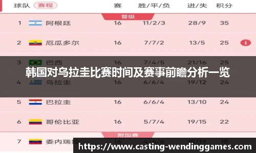 韩国对乌拉圭比赛时间及赛事前瞻分析一览